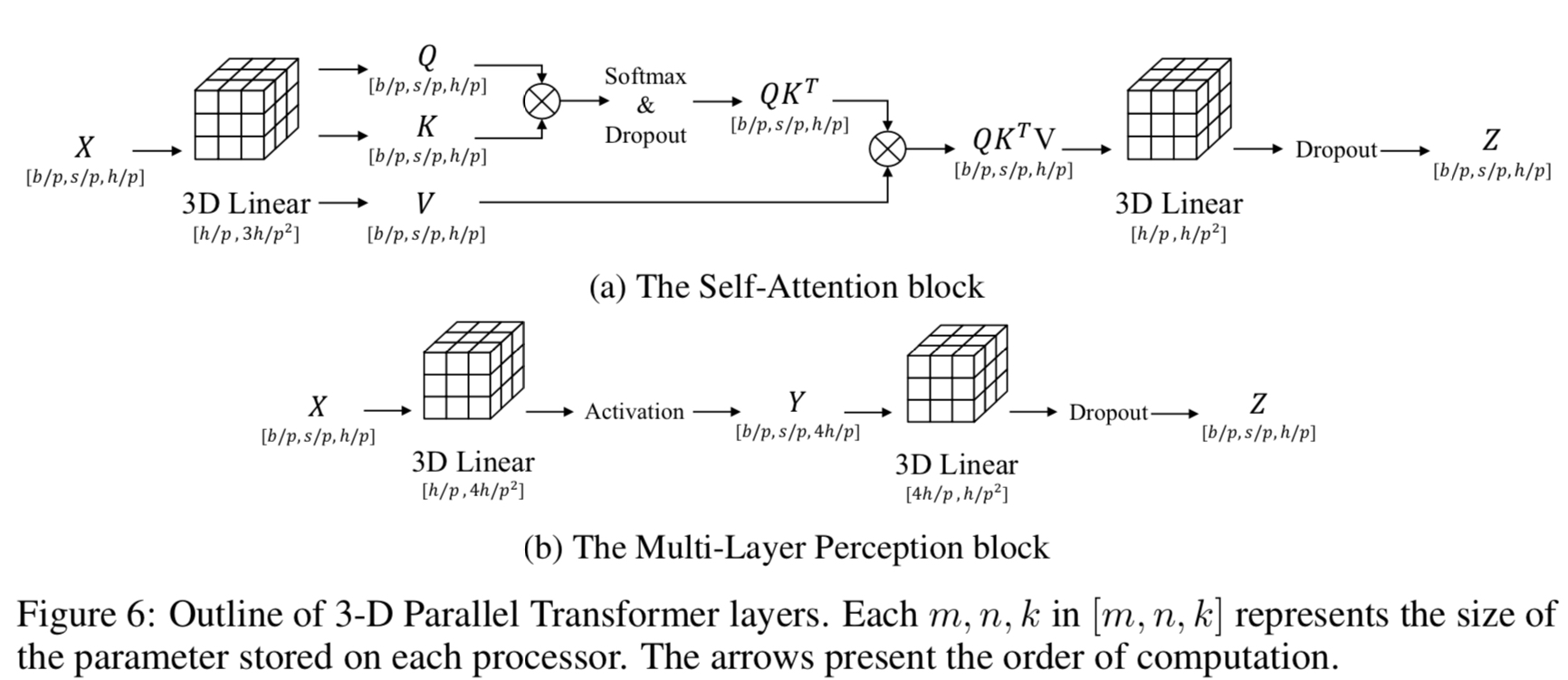 3D Parallel Algorithm — OSLO Documentation